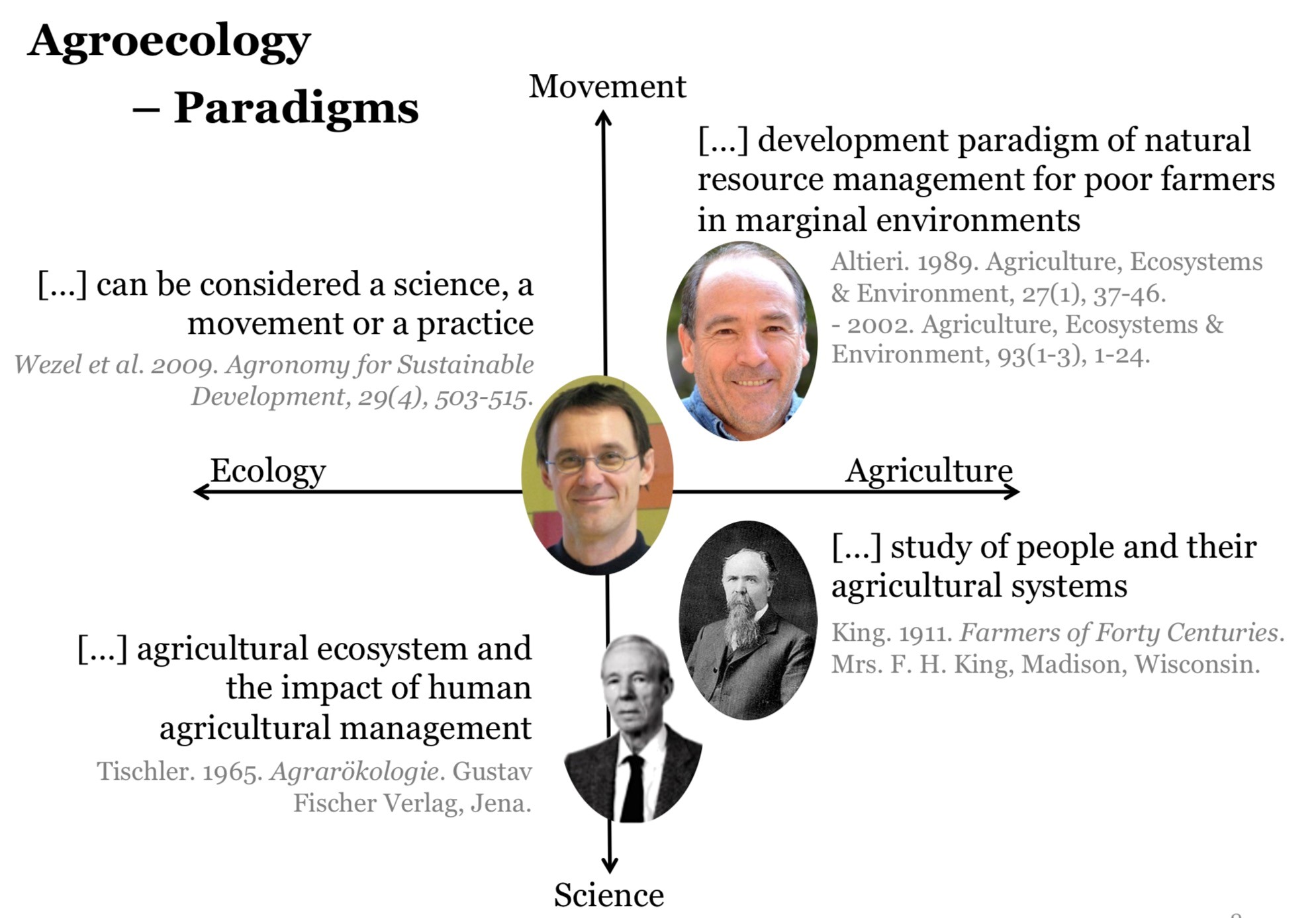 Agroecology expert meeting at Welthungerhilfe in Bonn, Germany